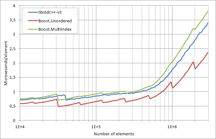 running%20insertion.xlsx.practice norehash non unique 5